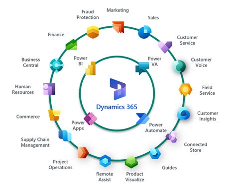 dynamics 365|Business Applications .